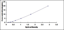 ELISA Kit for Echinoderm Microtubule Associated Protein Like Protein 2 (EML2)