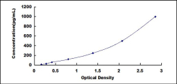 ELISA Kit for Defensin Beta 119 (DEFb119)