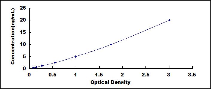 ELISA Kit for RNA Binding Motif Protein 24 (RBM24)