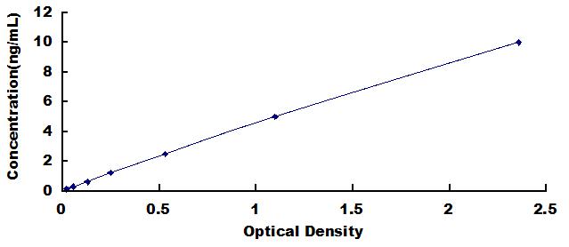 ELISA Kit for Family With Sequence Similarity 19, Member A4 (FAM19A4)