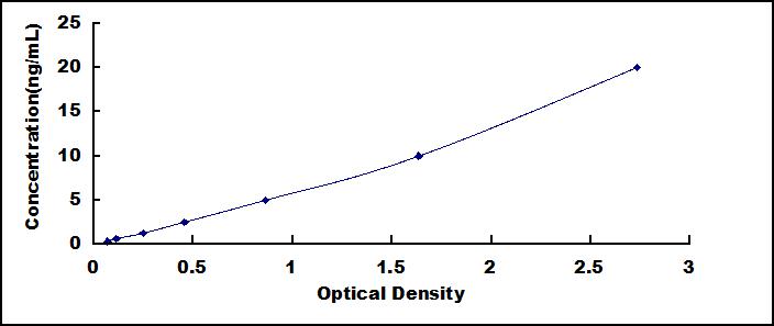 ELISA Kit for Family With Sequence Similarity 19, Member A4 (FAM19A4)