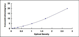 ELISA Kit for Glutamate Decarboxylase Like Protein 1 (GADL1)
