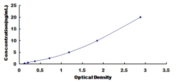 ELISA Kit for Gamma-Secretase Activating Protein (gSAP)