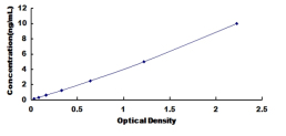 ELISA Kit for Coordinator Of PRMT5 And Differentiation Stimulator (COPRS)