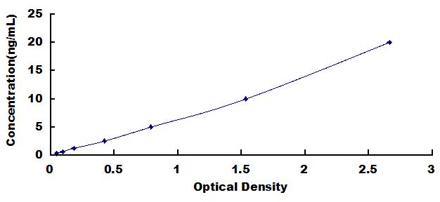 ELISA Kit for NEDD4 Binding Protein 2 (N4BP2)