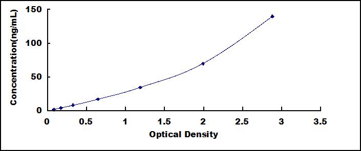 ELISA Kit for Complement Component 4d (C4d)