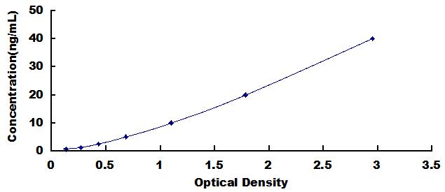 ELISA Kit for Complement Component 4d (C4d)