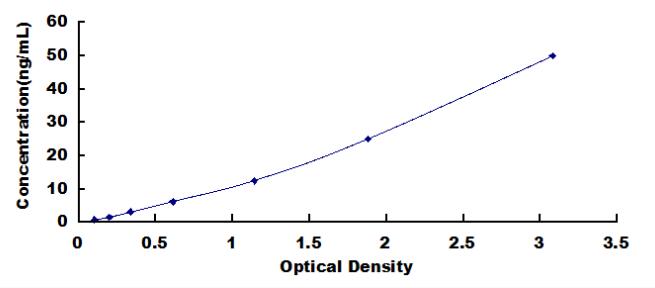 ELISA Kit for DnaJ/HSP40 Homolog Subfamily C, Member 13 (DNAJC13)