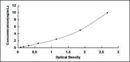 ELISA Kit for Superoxide Dismutases (SOD)