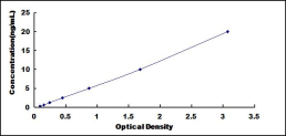 ELISA Kit for RIO Kinase 1 (RIOK1)