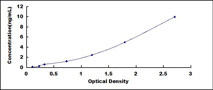 ELISA Kit for MANSC Domain Containing Protein 1 (MANSC1)