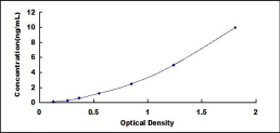 ELISA Kit for Enhancer Of mRNA Decapping Protein 1 (EDC1)