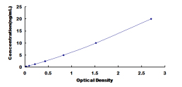 ELISA Kit for Dynein Heavy Chain Domain Containing Protein 1 (DNHD1)