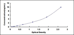 ELISA Kit for IBA57, Iron Sulfur Cluster Assembly Factor Homolog (IBA57)