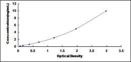 ELISA Kit for 11-Beta-Hydroxysteroid Dehydrogenase Type 3 (HSD11b3)