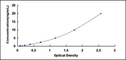 ELISA Kit for Bromo Adjacent Homology Domain Containing Protein 2 (BAHD2)