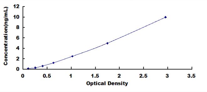 ELISA Kit for Endogenous Bornavirus Like Nucleoprotein 1 (EBLN1)
