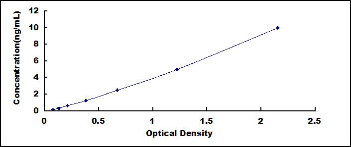 Wide-range ELISA Kit for Complement Component 3a (C3a)