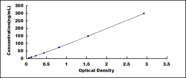 Wide-range ELISA Kit for Ferritin (FE)