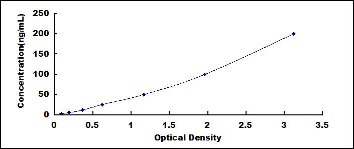 Wide-range ELISA Kit for Oxidized Low Density Lipoprotein (OxLDL)