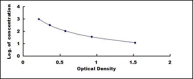 Wide-range ELISA Kit for Corticosterone (Cort)