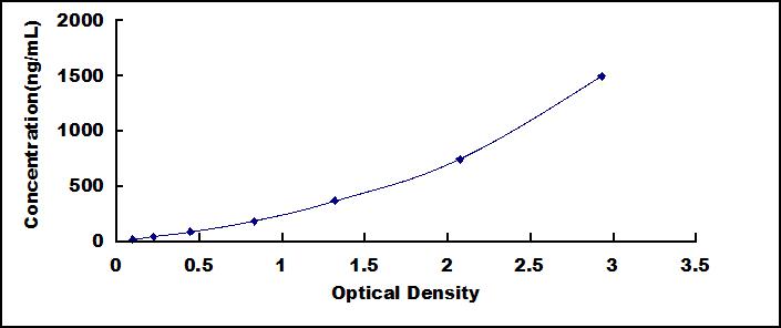 Wide-range ELISA Kit for Complement Factor H (CFH)