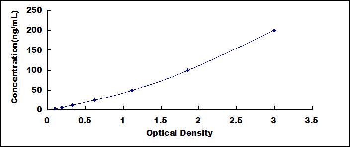 Wide-range ELISA Kit for Alkaline Phosphatase (ALP)