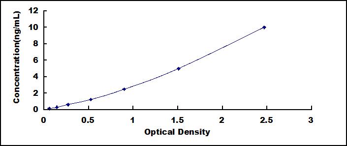 Wide-range ELISA Kit for Neuregulin 1 (NRG1)