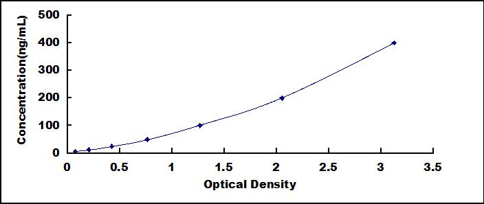 Wide-range ELISA Kit for Complement Factor I (CFI)