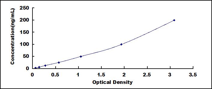 Wide-range ELISA Kit for Complement Factor B (CFB)