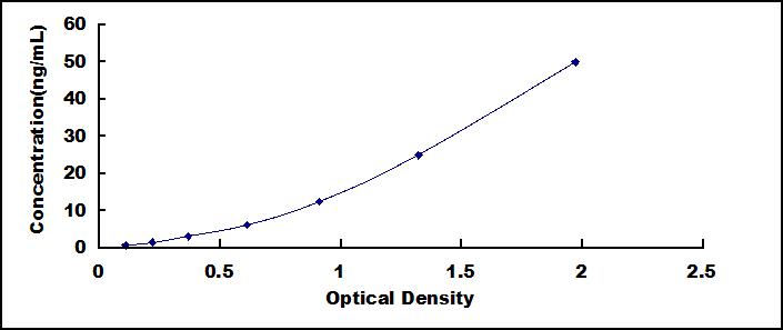 Wide-range ELISA Kit for Ki-67 Protein (Ki-67)