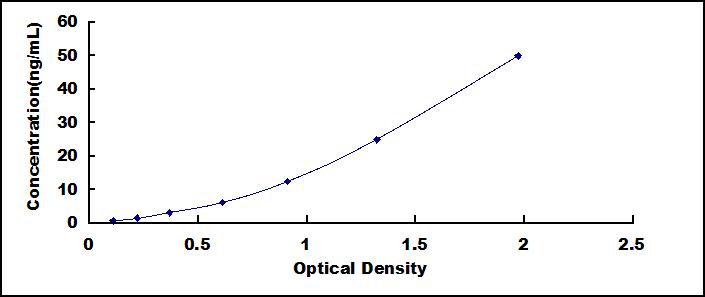 Wide-range ELISA Kit for Ki-67 Protein (Ki-67)