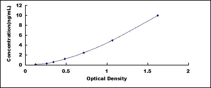 Wide-range ELISA Kit for Peroxiredoxin 2 (PRDX2)