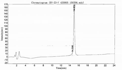 OVA Conjugated Growth Hormone (GH)