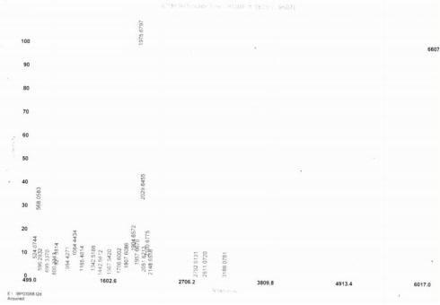 OVA Conjugated Interleukin 2 (IL2)