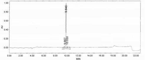 OVA Conjugated Interleukin 2 (IL2)