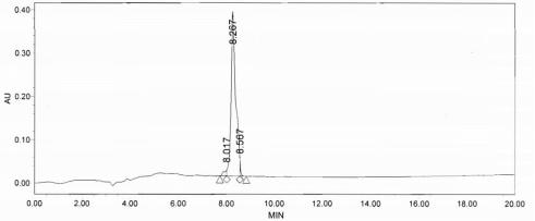 OVA Conjugated Leukemia Inhibitory Factor (LIF)