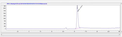 OVA Conjugated Adrenomedullin (ADM)