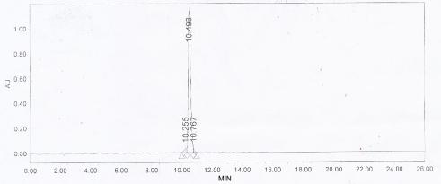 OVA Conjugated Nesfatin 1 (NES1)