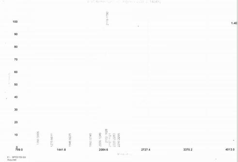 OVA Conjugated Nesfatin 1 (NES1)