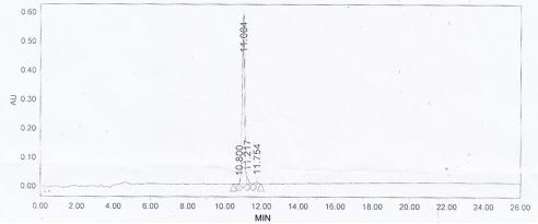 KLH Conjugated Inhibin Alpha (INHa)