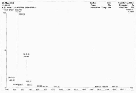 BSA Conjugated C-Peptide (CP)