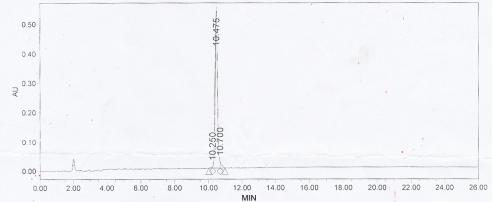 OVA Conjugated Thyroid Stimulating Hormone (TSH)