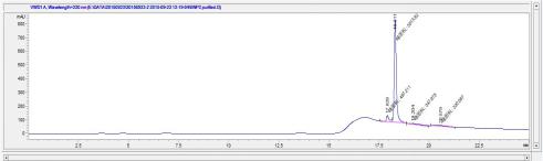 OVA Conjugated Brain Natriuretic Peptide (BNP)