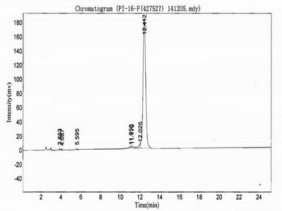 OVA Conjugated Immunoglobulin M (IgM)