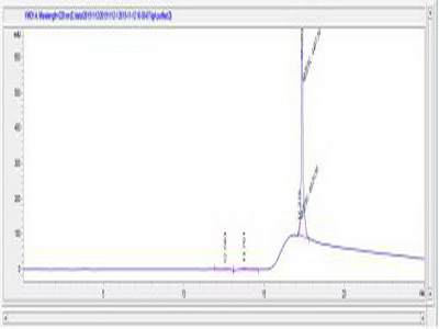 OVA Conjugated Immunoglobulin A (IgA)