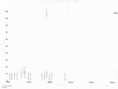 OVA Conjugated Interleukin 1 Beta (IL1b)