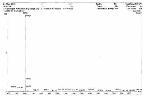 BSA Conjugated Trypsinogen Activation Peptide (TAP)