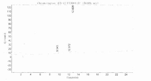 OVA Conjugated Cross Linked C-Telopeptide Of Type I Collagen (CTXI)