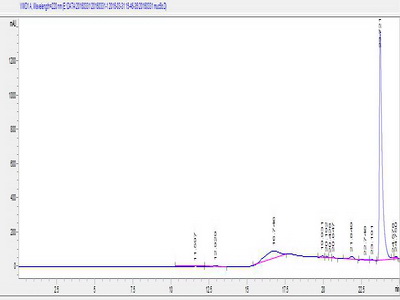 OVA Conjugated Mucin 5 Subtype B (MUC5B)
